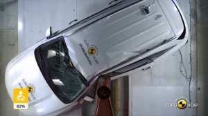 2021 Kia Sorento Crash Test | 4th Generation (MQ4)