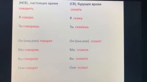 Будущее время глаголов совершенного и несовершенного вида