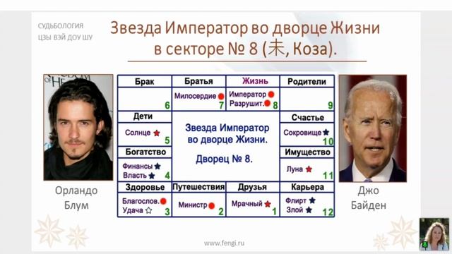 Разбор карты Цзы Вэй Доу Шу со зв. Император во дворце Жизни