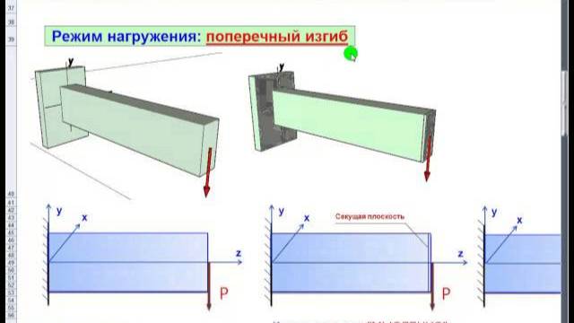 Учимся видеть нормальные и касательные напряжения. (Сопромат - Тайные Знания 2).