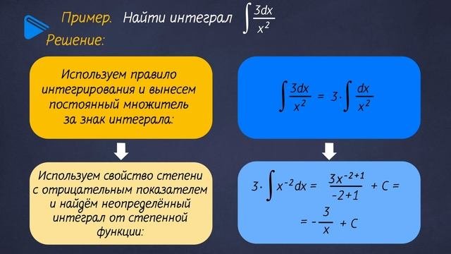 11 класс - Алгебра - Неопределённый интеграл