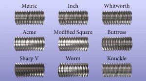 Thread Anatomy- (In less than 5 min!)