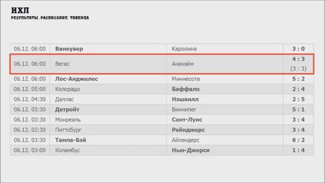 Хоккей. НХЛ 2017/2018. Результаты. Расписание. Турнирная таблица. 10 неделя