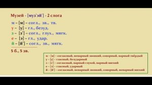 Звуко – буквенный  (фонетический) разбор  к   слову  музей