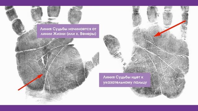 Основные конфигурации линии Судьбы