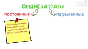 Производство   затраты, выручка, прибыль