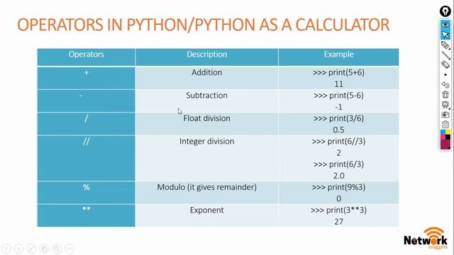 224. CCNP Encore + Enarsi | CCNP Automation - Python - Comparison Operators in Python|CCNP in Hindi смотреть онлайн