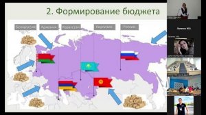 "Евразийский клуб" от теории к практике" (Дарья Горбунова)