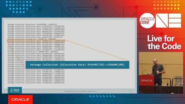 ZGC: A Scalable Low-Latency Garbage Collector смотреть онлайн