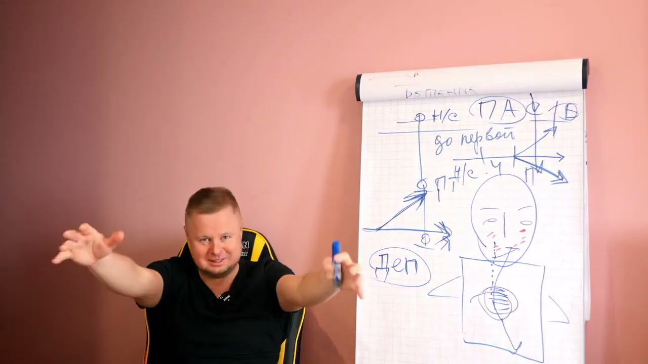 Психосоматика| Причины психосоматики| Как выявить причину психосоматики
