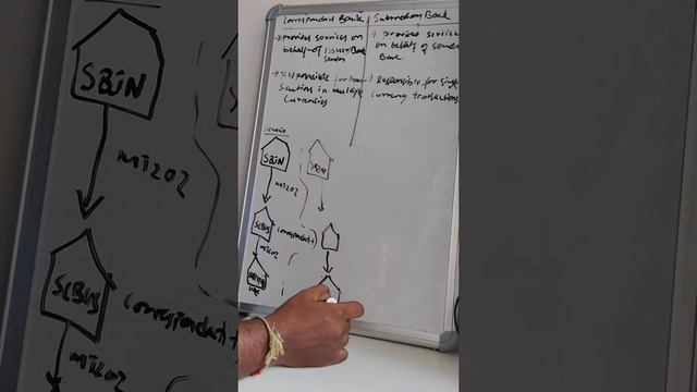 Correspondant and Intermediary Banks | Swift Payments смотреть онлайн