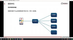 【黑马程序员】Java微服务SpringCloud全栈教程-MQ-02-初识MQ-同步通讯的优缺点