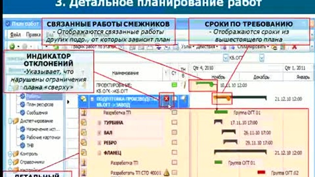 Управление проектами на крупных промышленных предприятиях 
