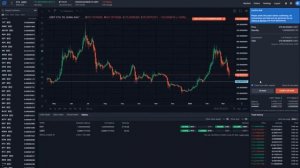 Функционал Биржи Bittrex Как Торговать Take Profit Stop Loss Торгуем Криптовалютой