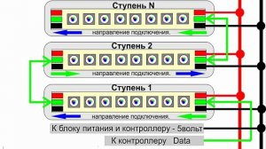 Схема подключения светодиодных лент WS2811 и WS2812B для сборки эквалайзера.