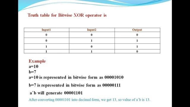 #python FOR BEGINNERS #python tutorial#PYTHON operator#Types of Operators#OPERATOR -bitwise XOR