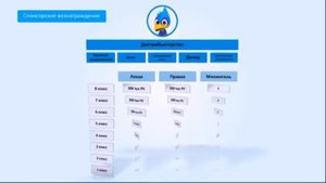 Маркетинг план АТОМИ в российских рублях