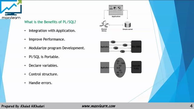 3/125 Oracle PLSQL: Overview of PLSQL 1