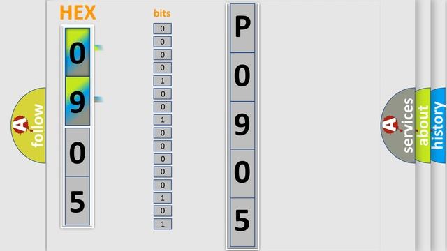 DTC Hyundai P0905 Short Explanation смотреть онлайн