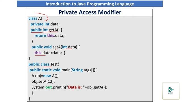 Lecture 21 : Access Modifiers in java in urdu/Hindi | java Programming | The Kacs смотреть онлайн
