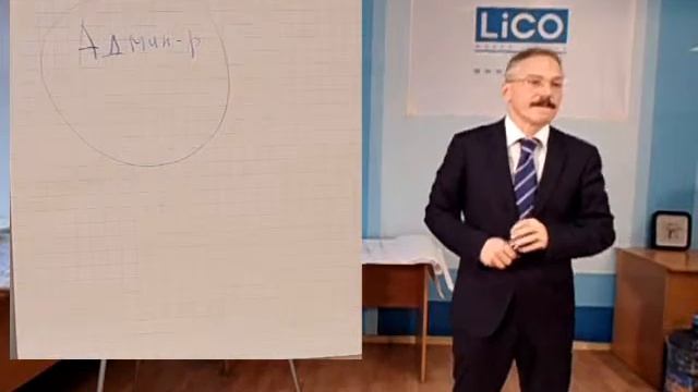 Управление коллективом организации. Фрагмент 4. Часть 1
