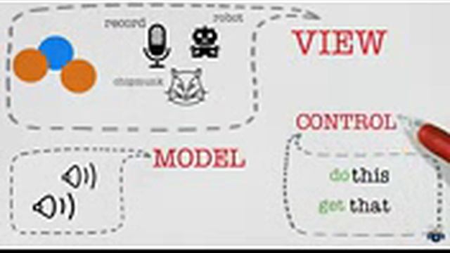MVC- Model View Controller- An Introduction- Software Architectural Pattern.3gp