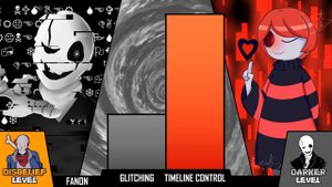 W.D.Gaster VS Player Power Levels