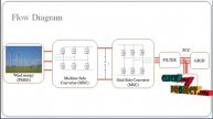 Combined Control System of a PMSG Based Wind Energy Conversion System - ClickMyProject
