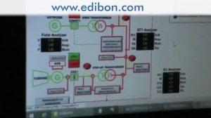 Модульная система Smart Grid Power Systems Edibon