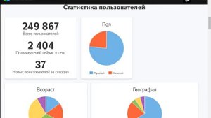 ОБЗОР САЙТА PAYAD.ME//РЕАЛЬНЫЙ ЗАРАБОТОК