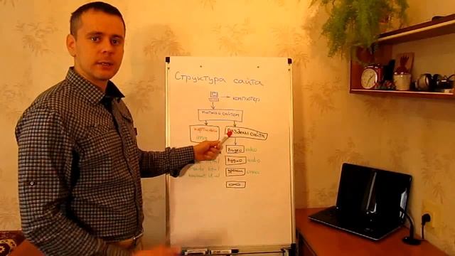 Структура сайта смотреть онлайн