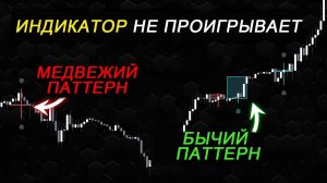 Удивительный индикатор свечного паттерна (Прибыльная стратегия tradingview)