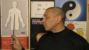 Боли в Грудной клетке. Помощь точками.