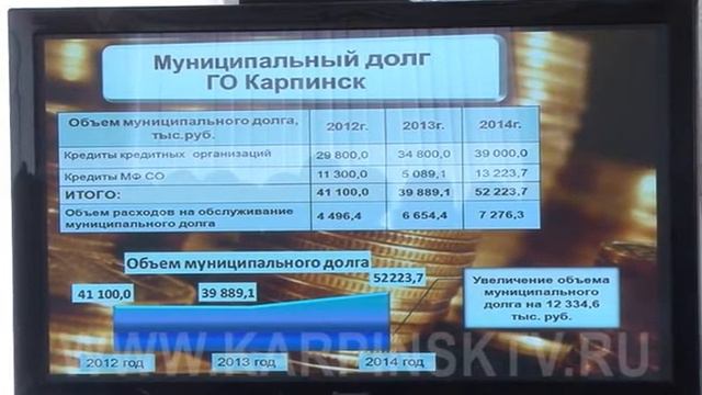 Публичные слушания по исполнению бюджета за 2014 год смотреть онлайн