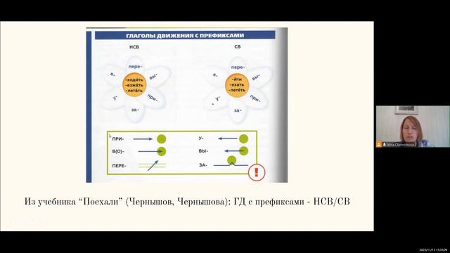 РКИ: чем русский как родной отличается от РКИ. Ч.3. Глаголы движения с приставками.