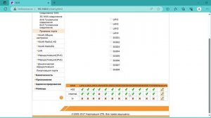 Настройка оптического терминала ZXHN F670 интернет, тв + wifi.