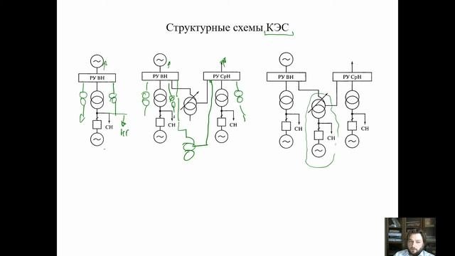 ЭСиПСТ Лекция 8 - Структурные схемы электрических станций