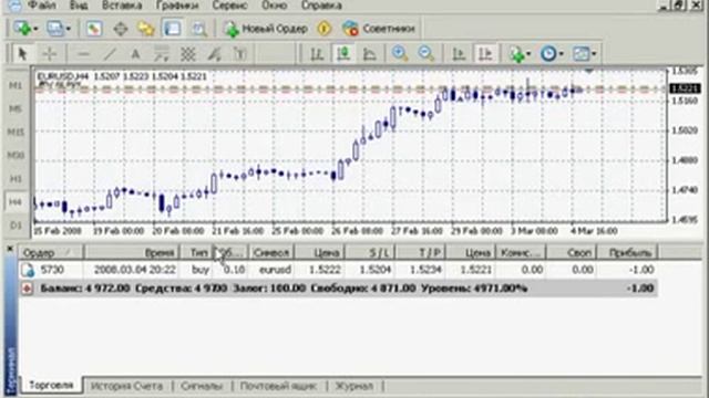 4  Торговый терминал MT4 Как совершать сделки