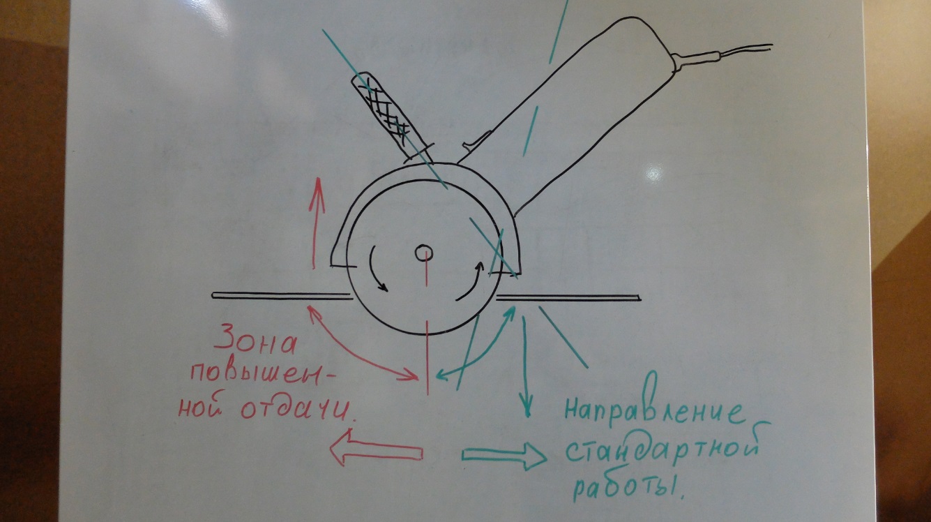 Как правильно резать болгаркой #angle grinder #角磨机