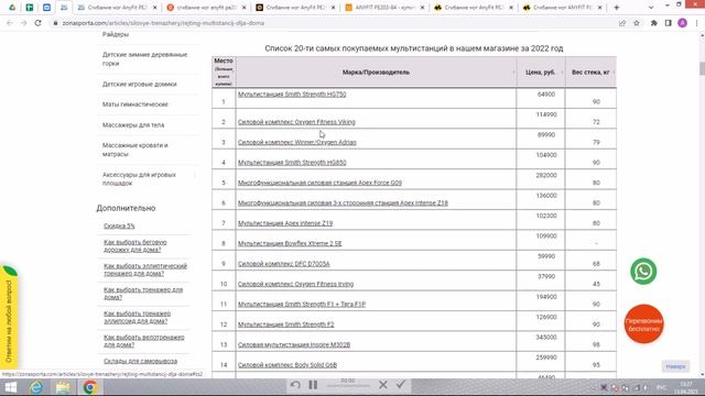 Сгибание ног AnyFit PE203-84 отзывы и обзор репутации в интернете смотреть онлайн