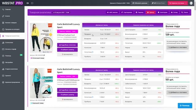 WBStat.RRO - лучшая  товарная аналитика и самый мощный АВС-анализ