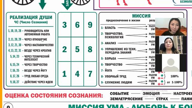Мастер-класс Сюцай, 06.04.2021. Часть 1