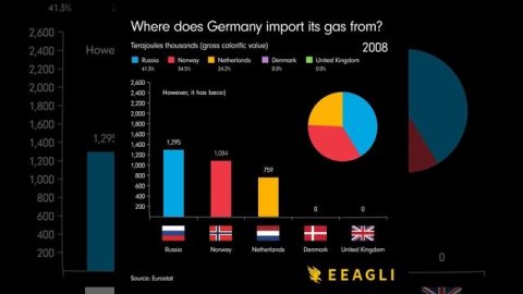 Откуда Германия брала газ с 1990 по 2020 годы и в каких объемах
