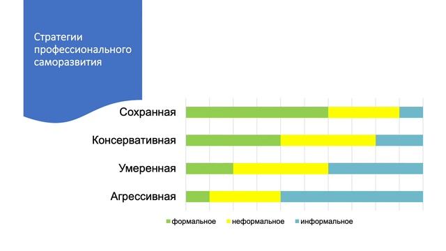Навигация профессионального саморазвития и самообразования педагога