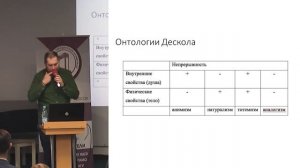 «Анимизм в антропологии: как говорить с собакой?» Лекция Дениса Сивкова