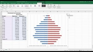 Половозрастная пирамида в Excel