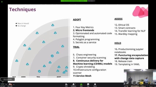 TechRadar Vol.20 Walkthrough - 1 | Bharani Subramaniam & Lakshminarasimhan Sudarshan | Geeknight 68 смотреть онлайн