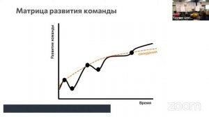 Занятия и встречи 28 поток