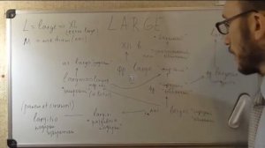 Этимология английских слов:  LARGE