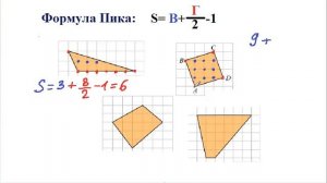 Найти площадь многоугольника на клетчатой бумаге.  Формула Пика. Задание 3 ЕГЭ 2021. Задание 18 ОГЭ